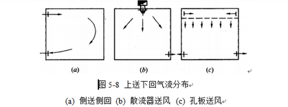 恒溫恒濕工程氣流設(shè)計圖