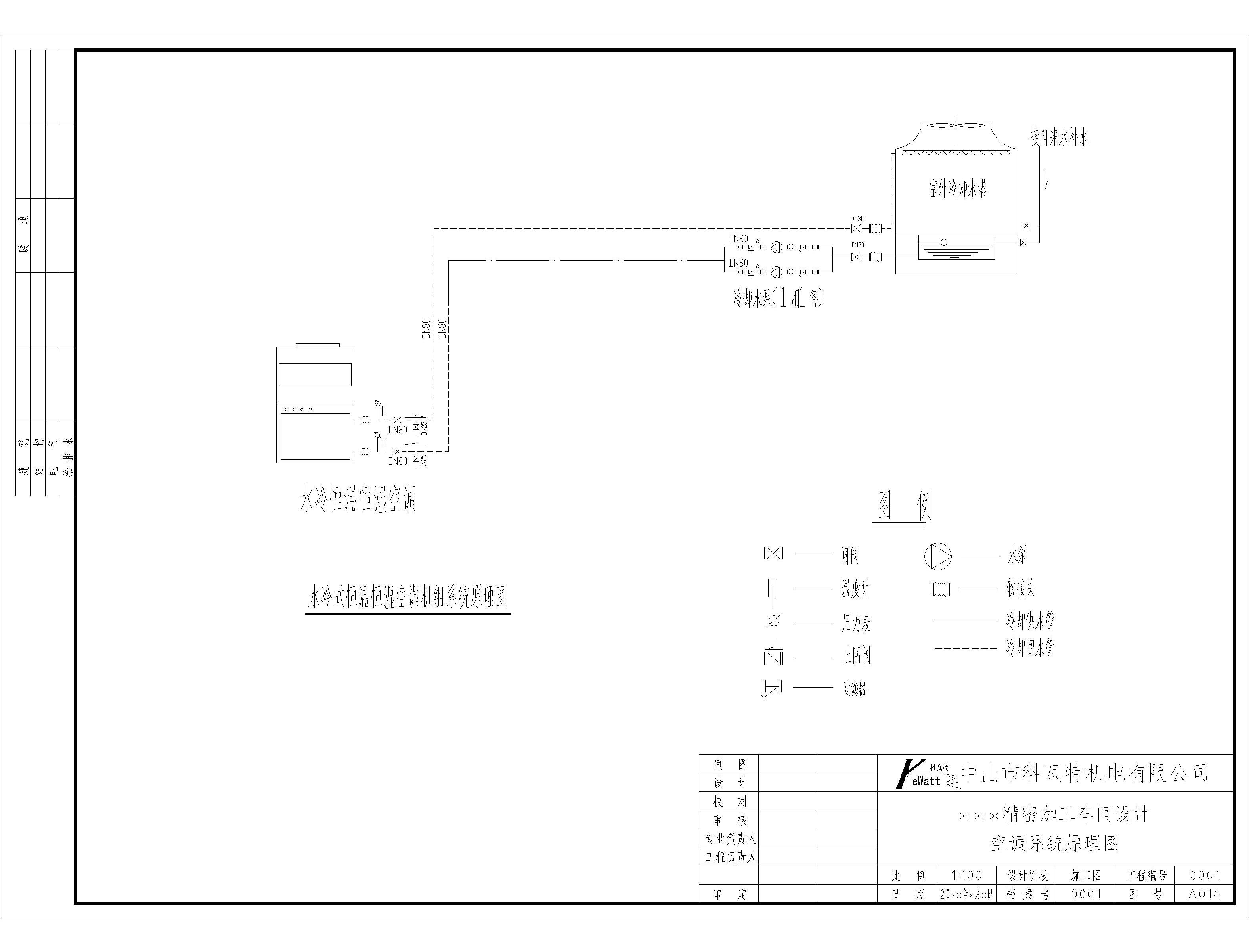 恒溫恒濕車(chē)間空調(diào)原理圖