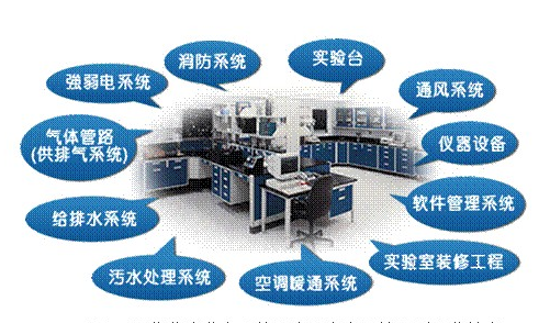 恒溫恒濕室的八大系統(tǒng)