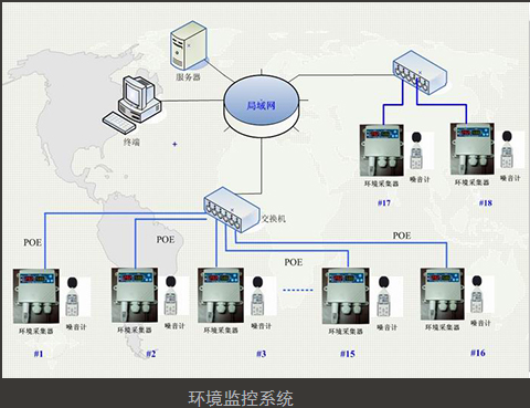 實驗室環(huán)境監(jiān)控系統(tǒng)圖