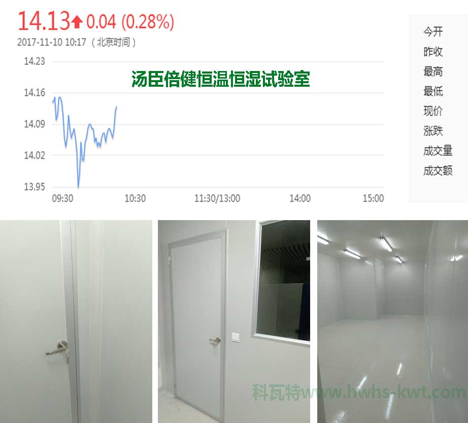 湯臣倍健恒溫恒濕試驗室