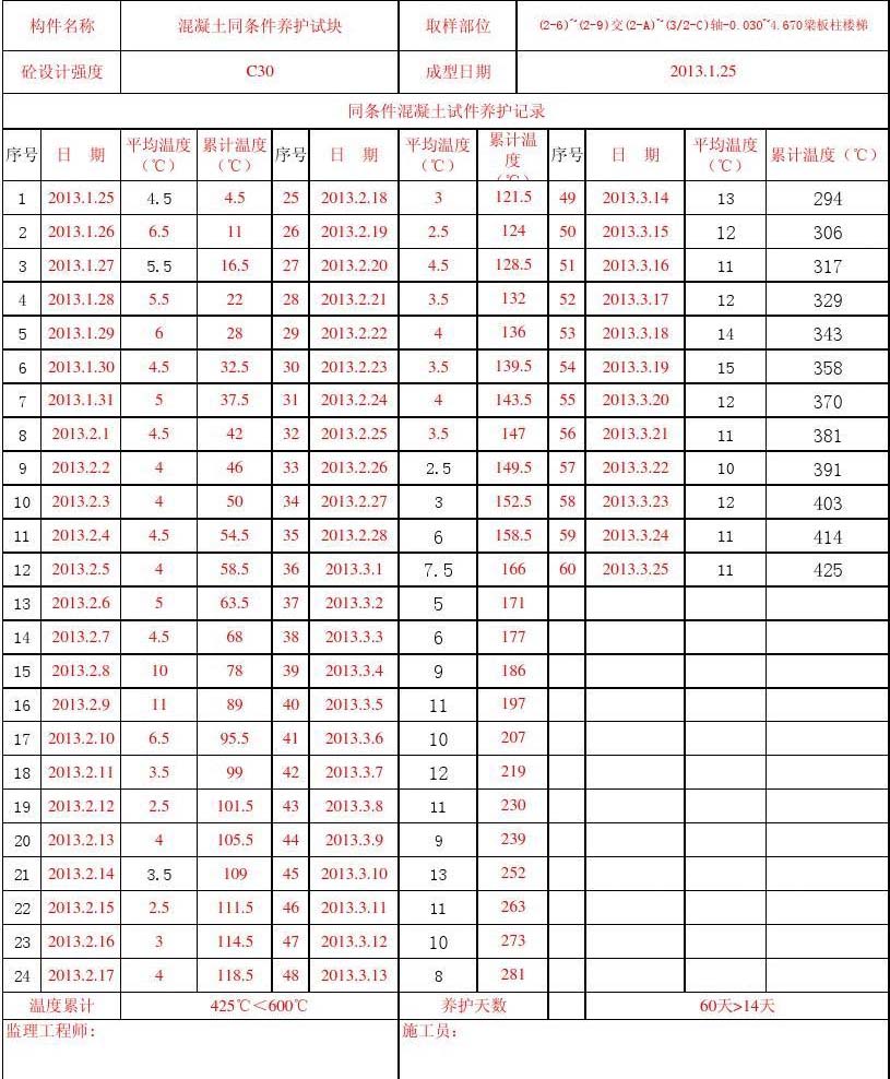 標準養(yǎng)護室溫濕度要求