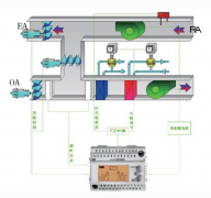 選購恒溫恒濕空調(diào)系統(tǒng)需要注意哪些標(biāo)準(zhǔn)