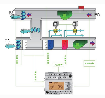恒溫恒濕空調系統(tǒng)