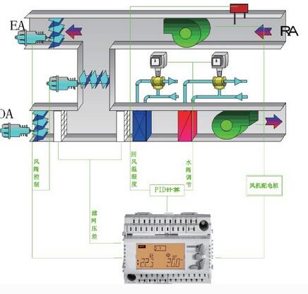 恒溫恒濕實(shí)驗(yàn)室需要注意調(diào)節(jié)系統(tǒng)安裝