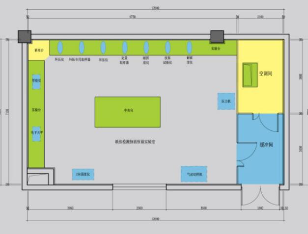 恒溫恒濕室改造項目需求說明（一）